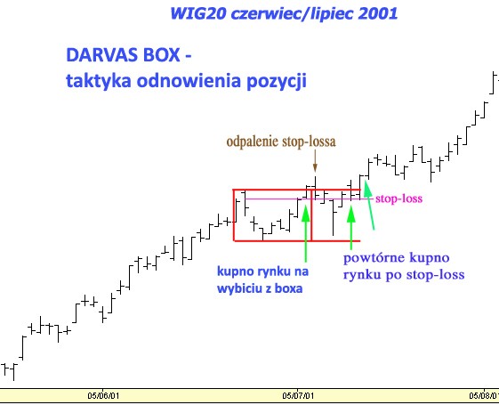 Darvas box, часть 5