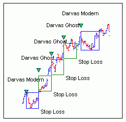 Darvas box, часть 8