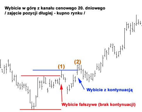 Ложные удары часть 3