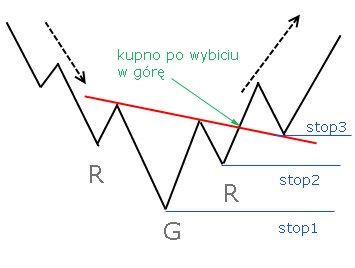 Обзор стоп-лоссов часть 3