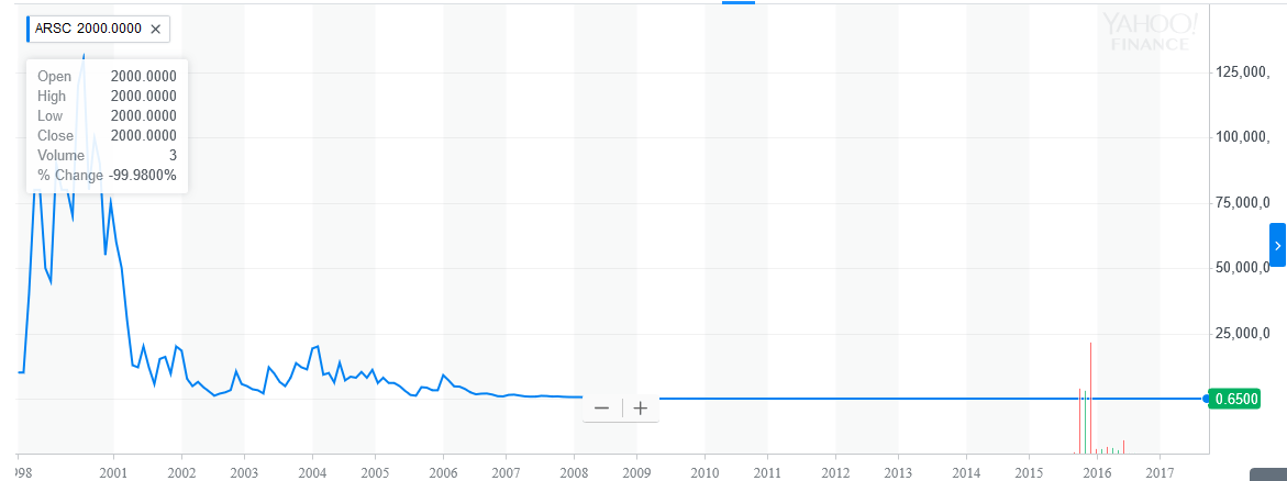 Поезд ускорился